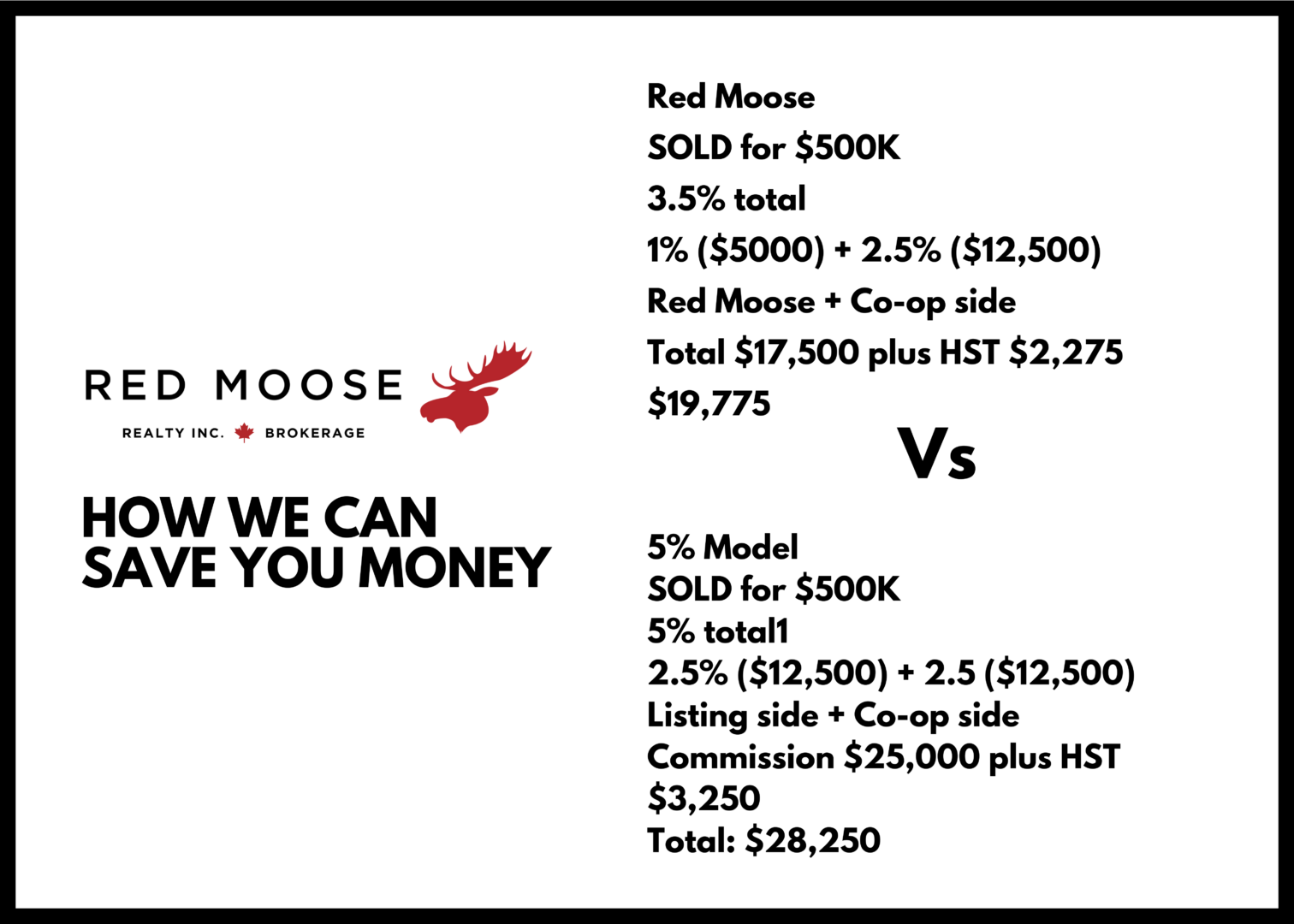 Red Moose SOLD for $500K 3.5% total 1% ($5000) + 2.5% ($12,500) Red Moose + Co-op side Total $17,500 plus HST $2,275 $19,775 (2)